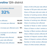 12th District Stats