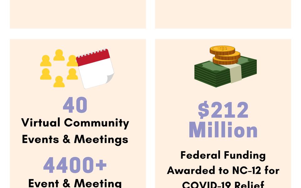 List of Rep. Adams' Accomplishments during COVID-19