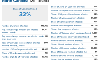 12th District Stats